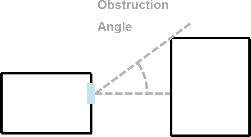 Obstruction angle